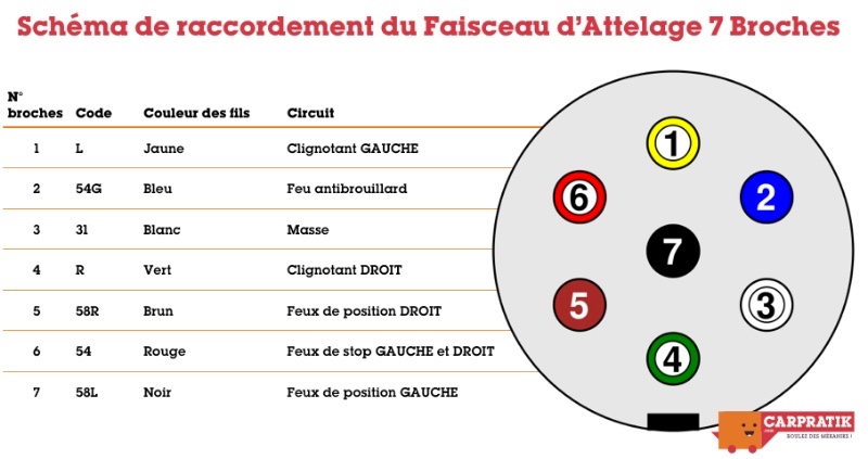 Attelage Rigide Pour Peugeot 207 SW Break De 07 +faisceau 7 Broches