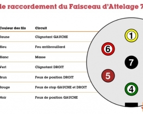 attelage rdso Opel ASTRA BREAK