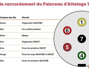 attelage remorque standard Fiat DUCATO - Fourgon