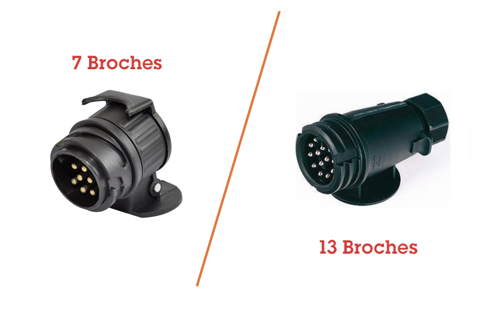 Quelle est la différence entre un faisceau 7 broches et un faisceau 13 broches ?